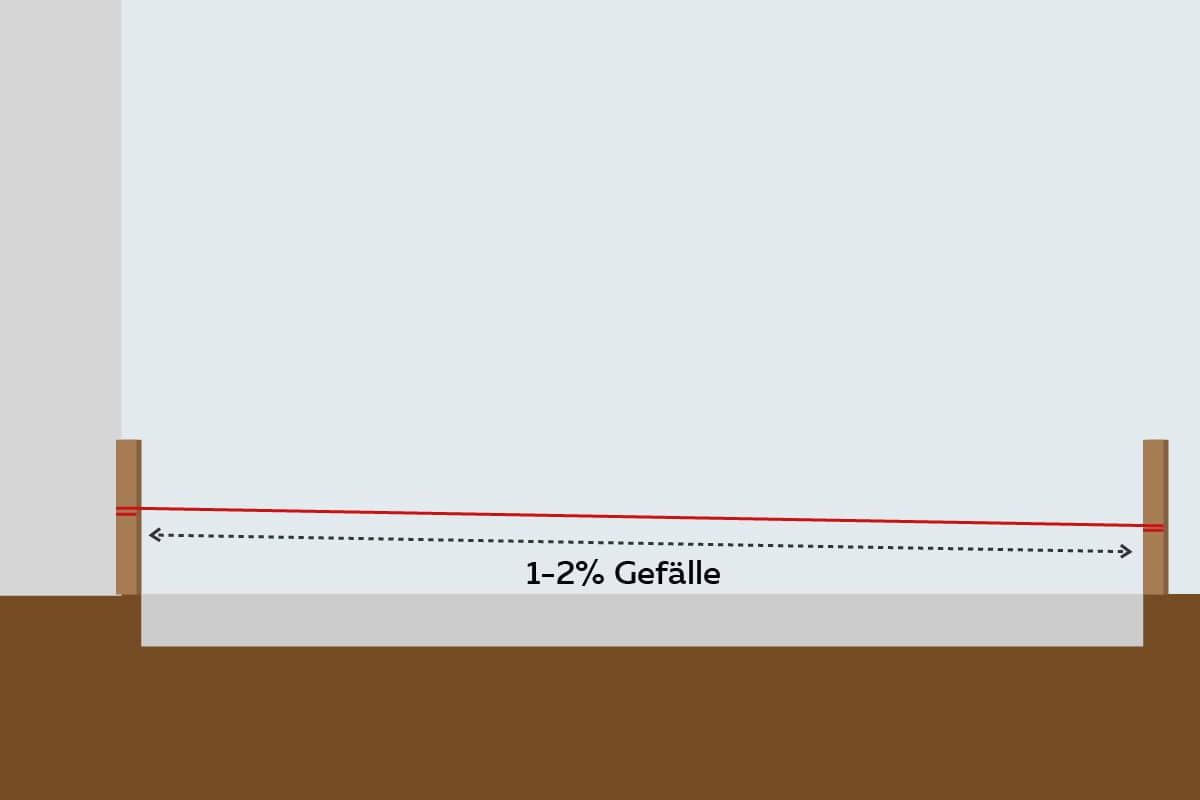 Kies-Terrasse anlegen: Unterbau + Vor- und Nachteile - Gartendialog.de
